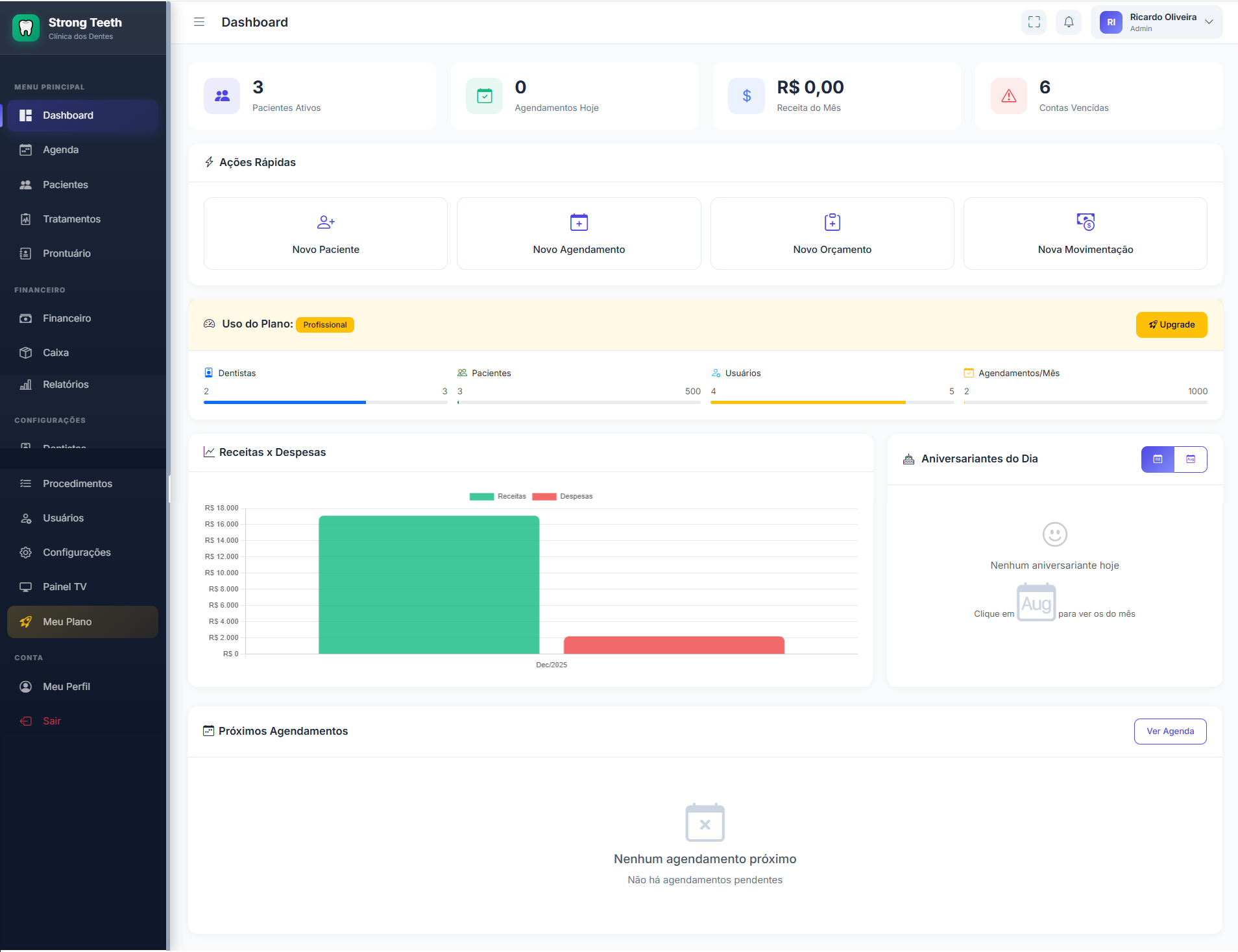 Tela do Dashboard com visão geral da clínica